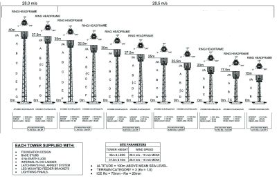 ATS1301 28m/s planning
