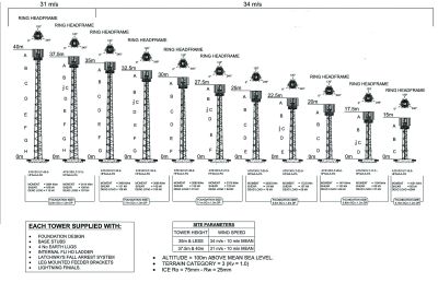 ATS1301 planning 34m/s